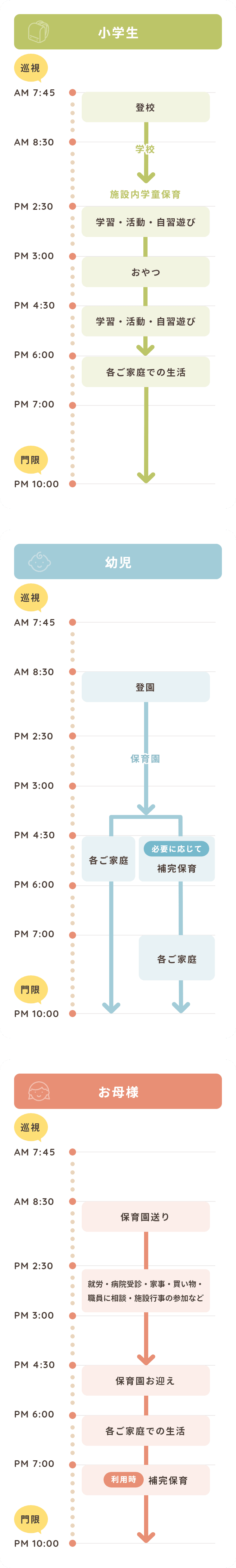 小学生、幼児、お母さんの一日のスケジュール