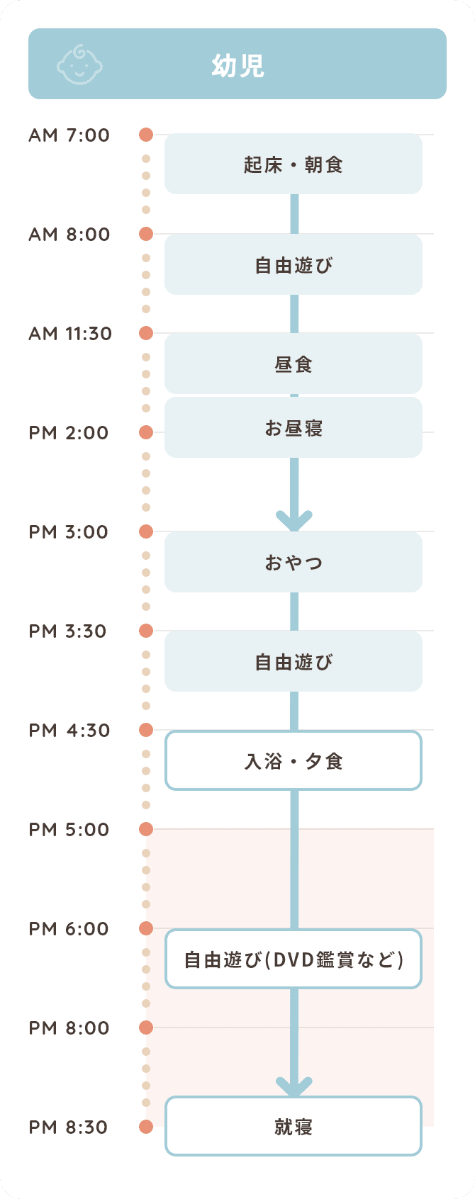 小学生、幼児の一日のスケジュール